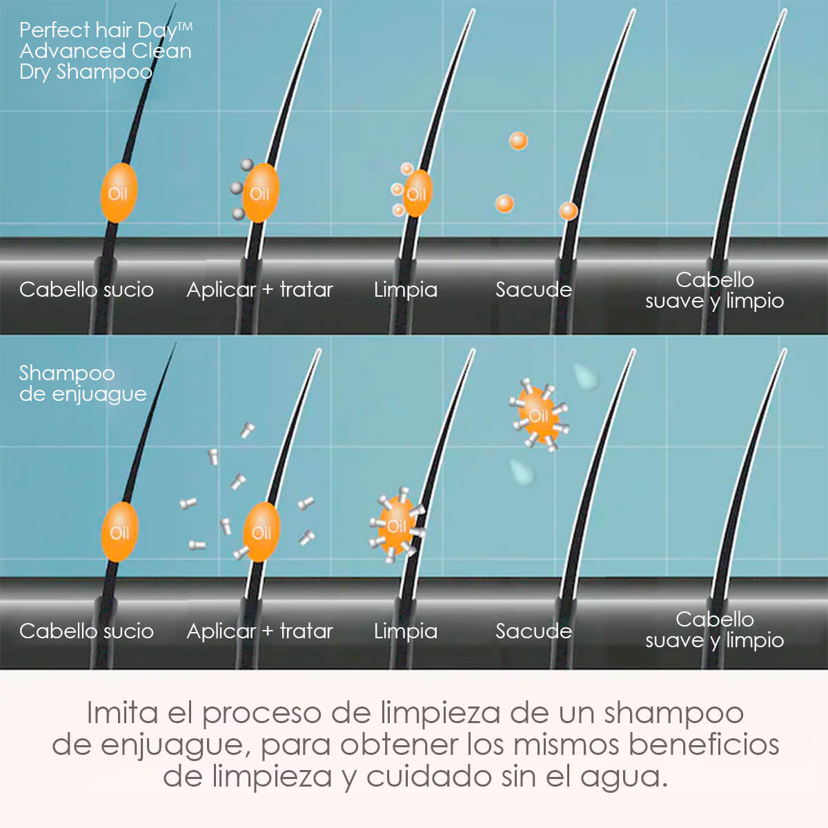 PHD ADVANCED CLEAN DRY SHAMPOO (SHAMPOO EN SECO)